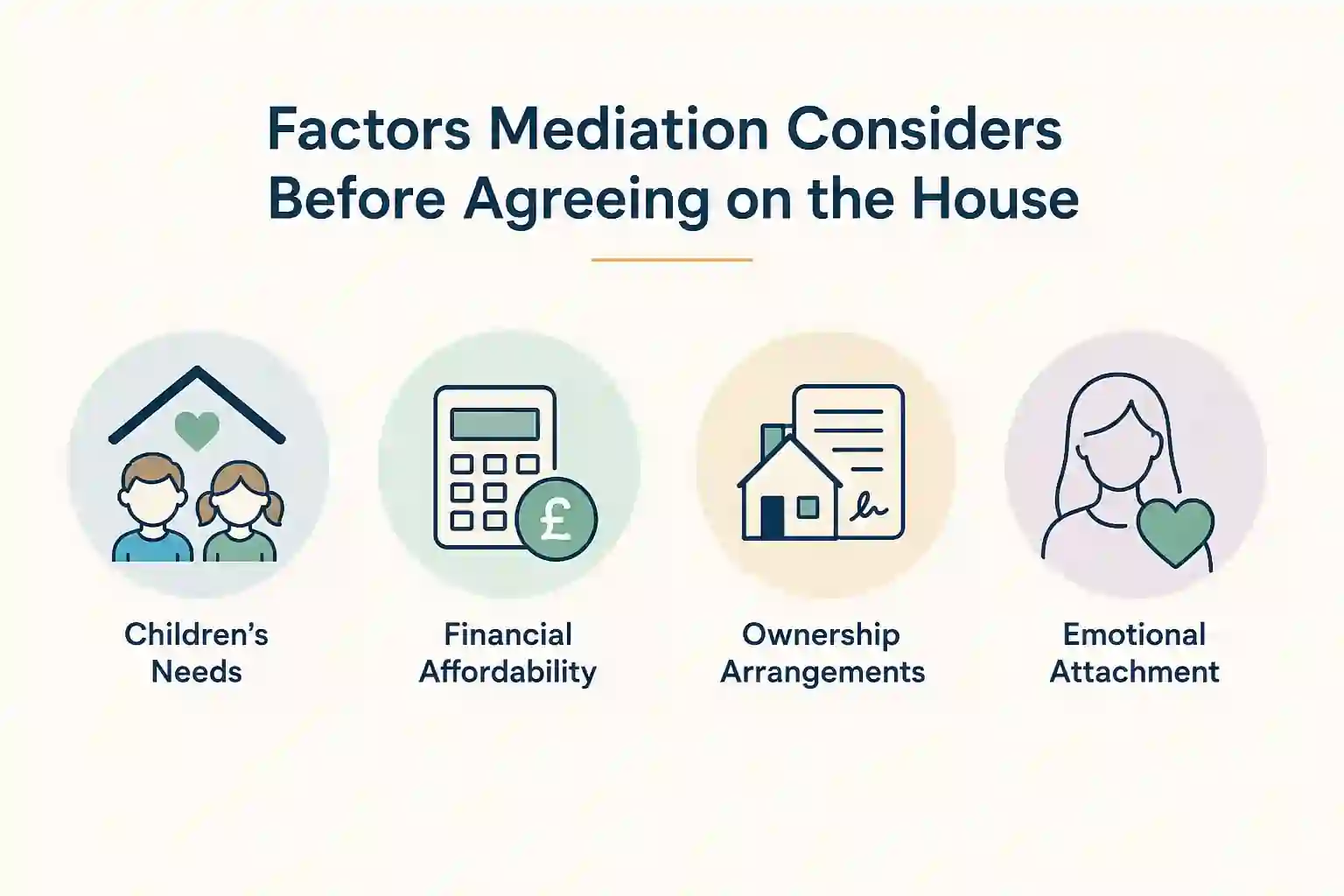 What Factors Does Mediation Consider Before Reaching an Agreement About the House Bangor?