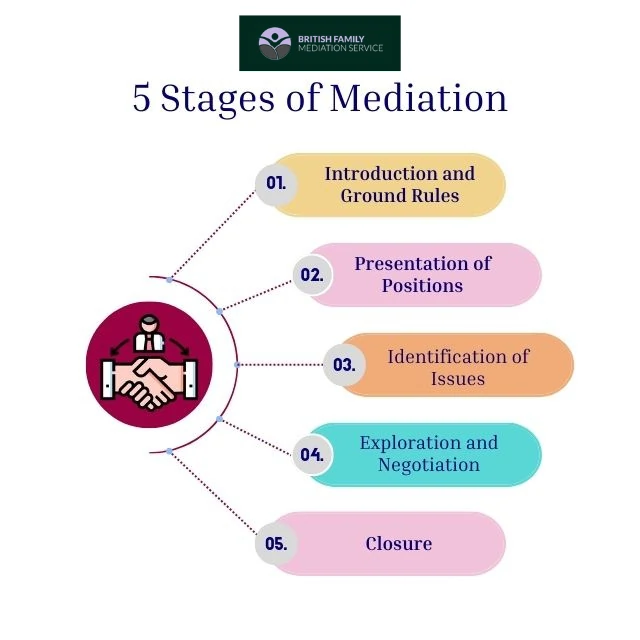 What Happens During an Online Mediation Appointment Bangor?